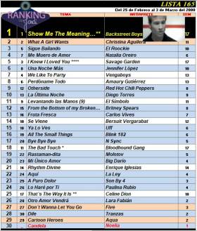 Ranking 165 de 2000